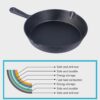 Cast Iron Non Stick Frying Pan Cooking Pot, 25cm - Image 4