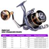 PROBEROS Metal Wire Cup Fishing Wheel Spinning Wheel, Mode:, DR2000, DR3000, DR4000, DR5000, DR6000, DR7000 - Image 8