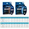 2 PCS PROBEROS 4 Edits 100M Strong Horse Fish Line, 0.6 / 10LB, 1.0 / 15LB, 1.5 / 20LB, 3.0 / 30LB, 4.0 / 40LB, 5.0 / 50LB, 6.0 / 60LB, 7.0 / 70lb, 8.0 / 80lb, 9.0 / 90lb, 10.0 / 100LB - Image 5