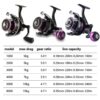 Metal Spinning Wheel Long-range Fish Wire Wheel, Style:, KD1000 (EVA Grip), KD2000 (EVA Grip), KD3000 (EVA Grip), KD4000 (EVA Grip), KD5000 (EVA Grip), KD6000 (EVA Grip), KD PRO1000 (Metal Ball Grip), KD PRO2000 (Metal Ball Grip)... - Image 6
