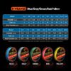 PROBEROS 8 Edited 100M Majestic Horse Fish Line, 0.4 / 6LB, 0.6 / 8LB, 0.8 / 10LB, 1.0 / 15LB, 1.5 / 20LB, 2.0 / 30LB, 3.0 / 40LB, 4.0 / 50LB, 5.0 / 60LB - Image 6